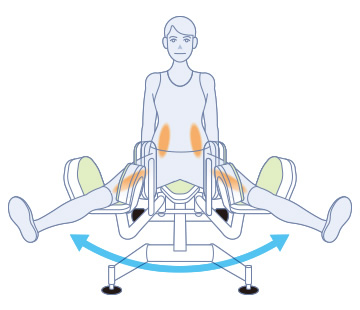 How to use Hip Adduction